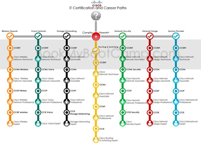 Road Map, Hoja de Ruta