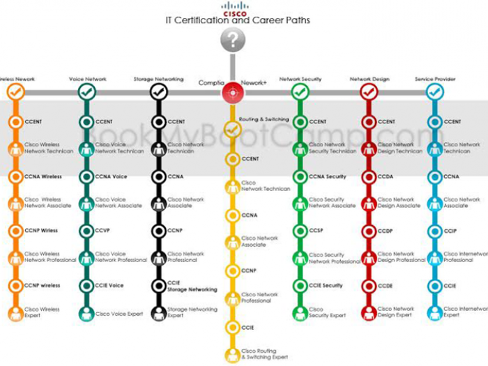 Road Map, Hoja de Ruta