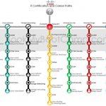Road Map, Hoja de Ruta